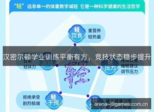 汉密尔顿学业训练平衡有方，竞技状态稳步提升